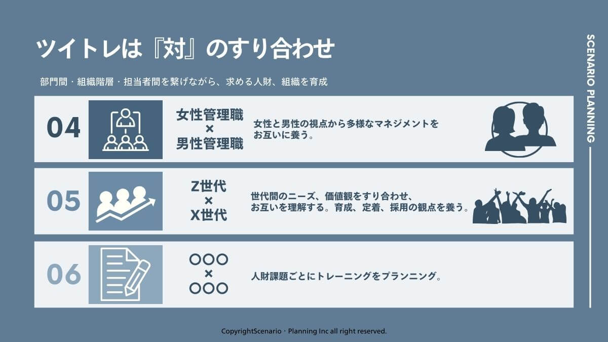 ツイトレのメニュー。女性と男性管理職をつなぐ、Z世代とX世代をつなぐ、人材課題ごとにアレンジしたプログラムを提供。