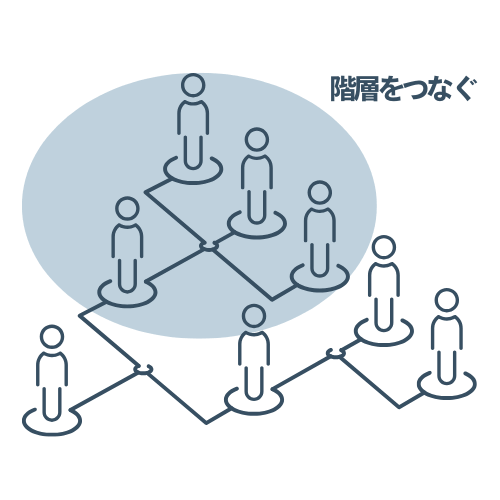 ツイトレは階層や部署を横断した研修プログラム。